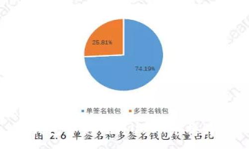 :
TP钱包中如何将USDT兑换为HT