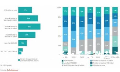 如何使用TP钱包抵扣不足的矿工费
