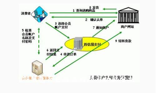 TP钱包历史版本回顾与功能分析