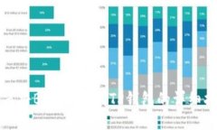 如何将BNB提取到TP钱包的详