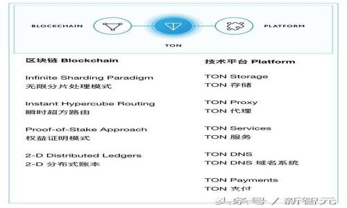 TP钱包转账全攻略：视频教学与实用技巧