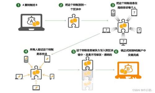 TP显示价格过高的原因与解决方法